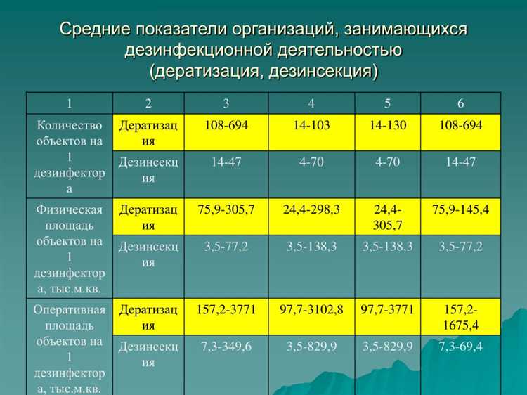 Как выбрать надежную службу дезинсекции