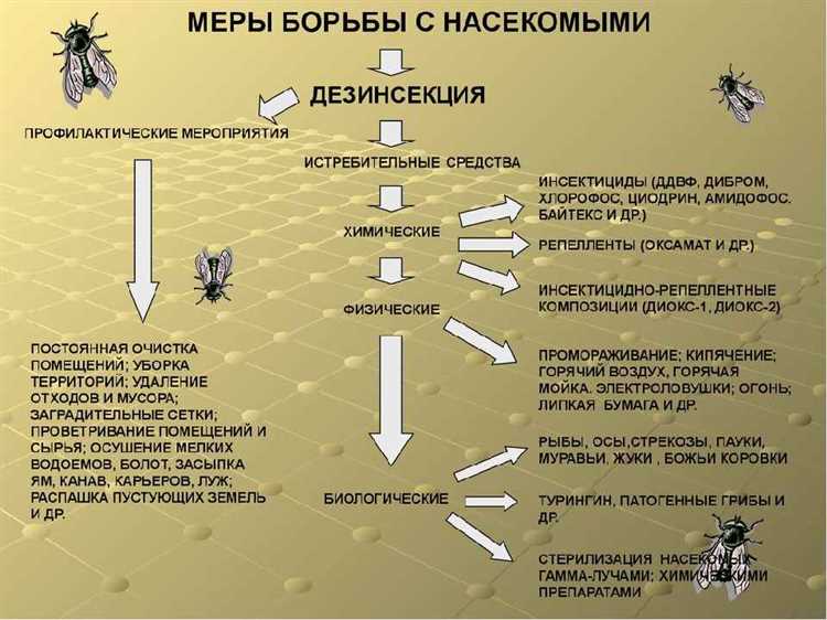 Применение ультразвуковых устройств против насекомых